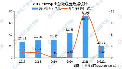 2022年中国集成电路设计行业市场前景及投资研究预测报告