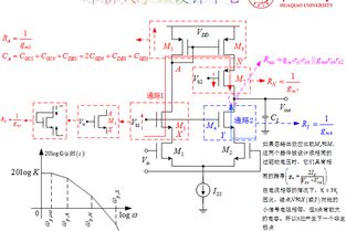 两级运放的频率补偿在模拟射频集成电路设计中的关键作用