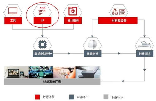 芯原的战略机遇 戴伟民的小目标与半导体IP竞争格局