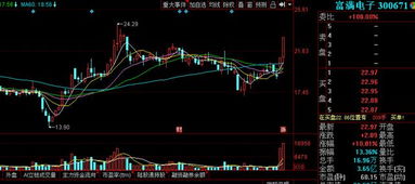 集成电路与芯片概念迎来新方向 集成电路设计成为市场新焦点